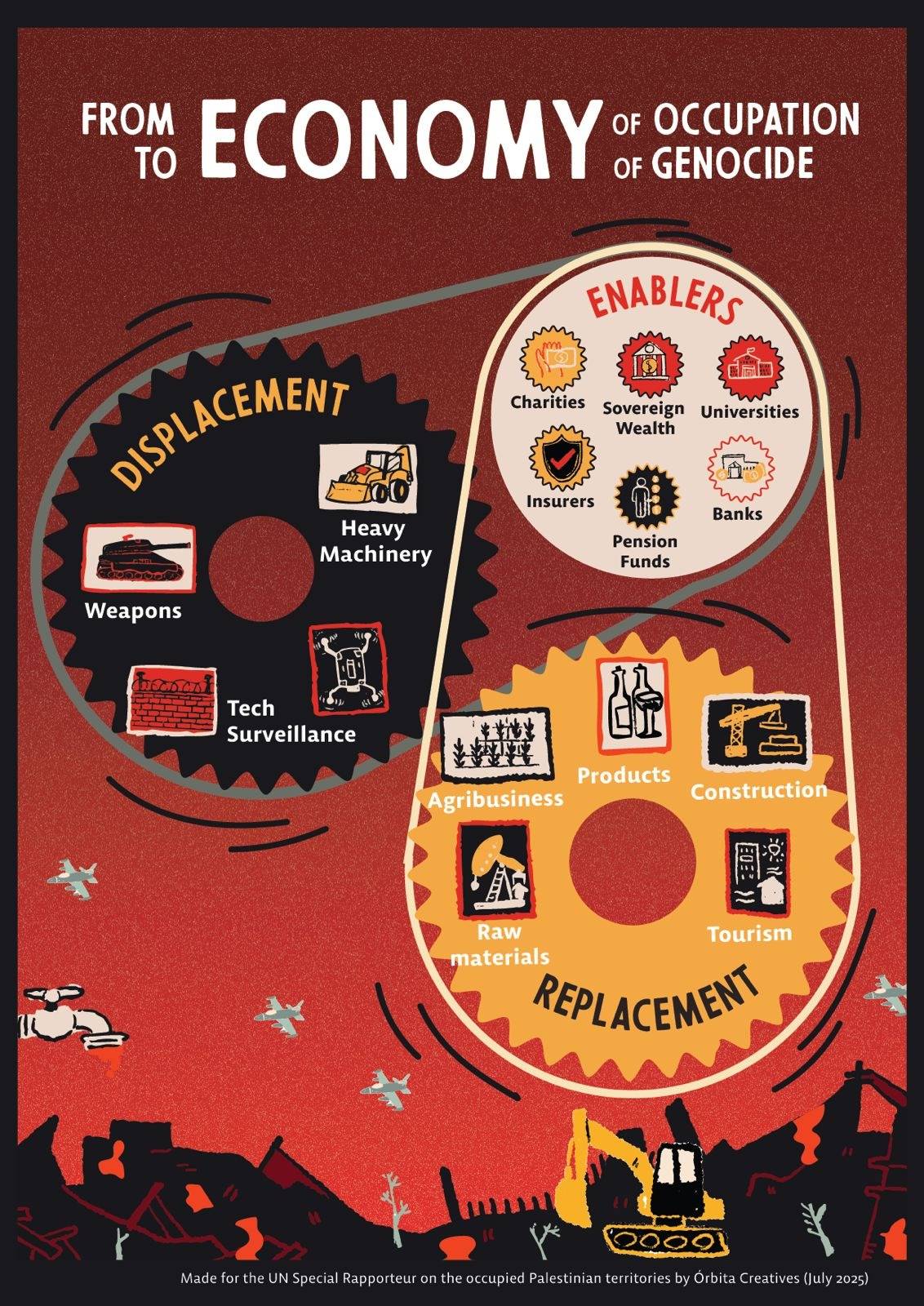 From Economy of Occupation to Economy of Genocide