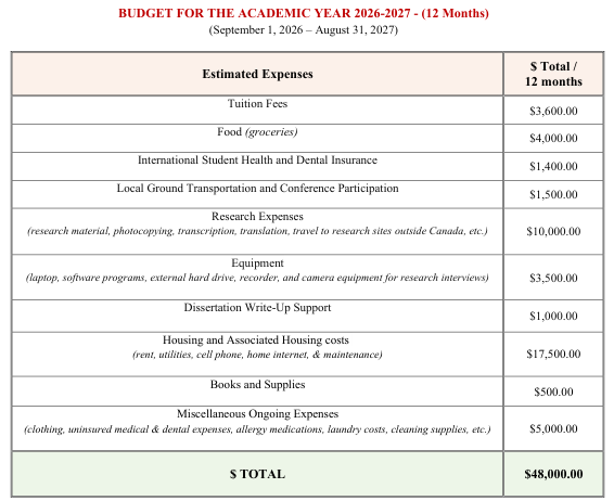 Maha Budget 2026-2027